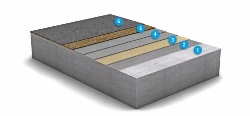 Vue schématique des multiples couches qui composent le système de protection de surface OS 10 de MC-Bauchemie: 1.support en béton, 2.couche de fond: MC-Floor TopSpeed SC, 3. ouche de finition optionnelle: MC-Floor TopSpeed SC, 4.couche d'imperméabilisation: MC-Floor TopSpeed flex plus, deux couches, 5.couche de secouage: MC-Floor TopSpeed + saupoudrage de sable de quartz, 6.couche d'étanchéité: MC-Floor TopSpeed  
